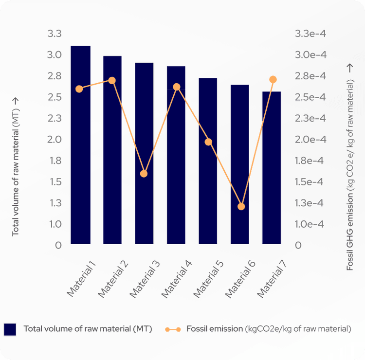 Analytics that Reveal Hotspots