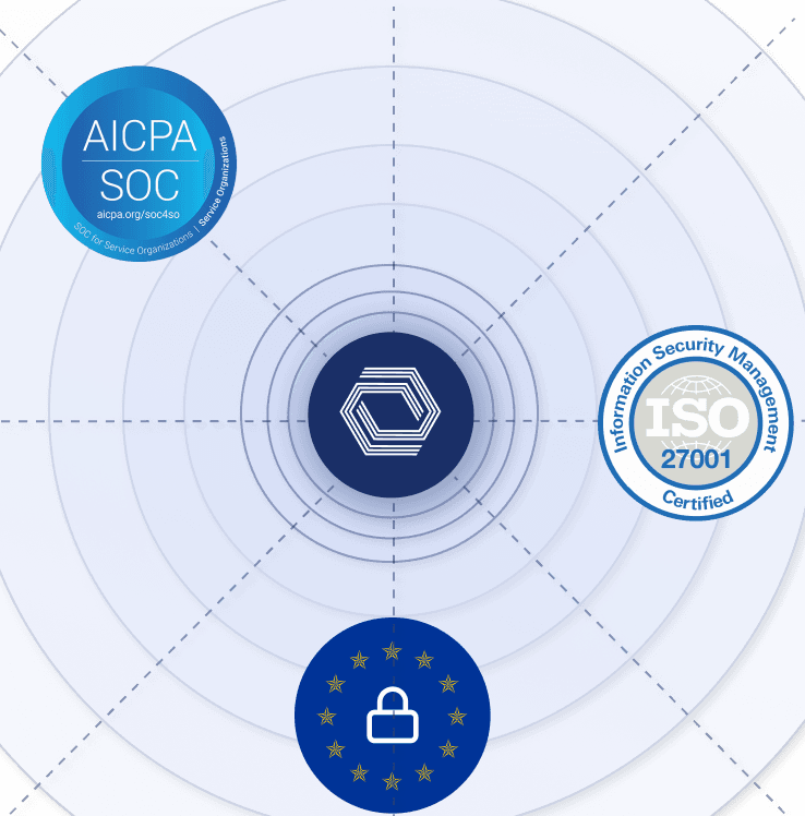 Enterprise Grade Security