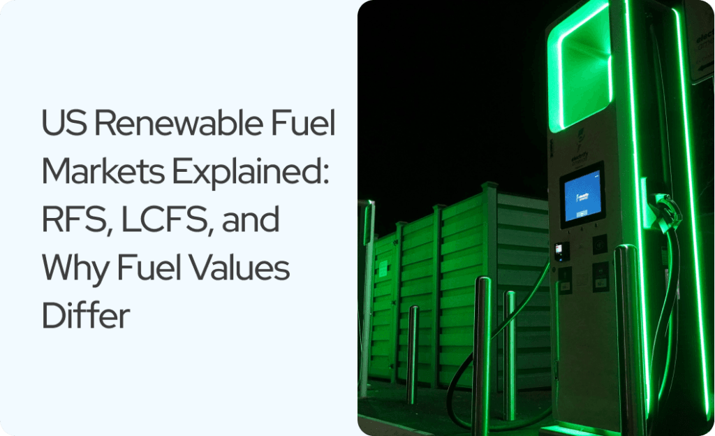 renewable fuel market