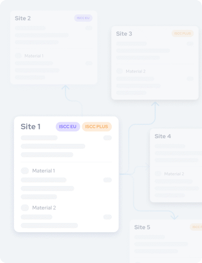 Multi-site Management